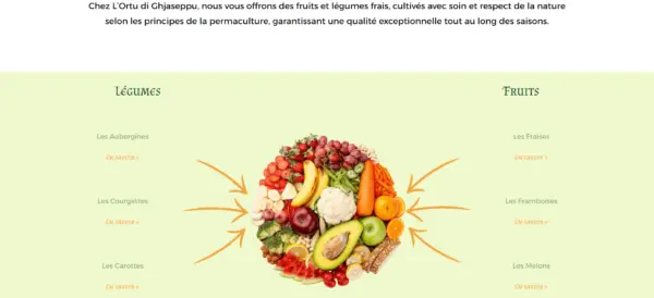 L'ortu di Ghjaseppu-Produits